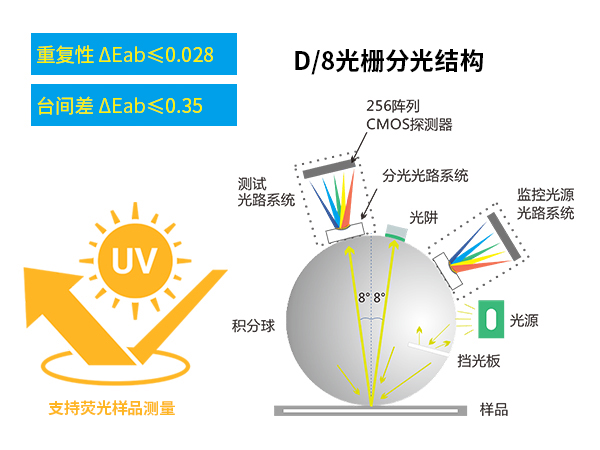 一、測量精準.jpg