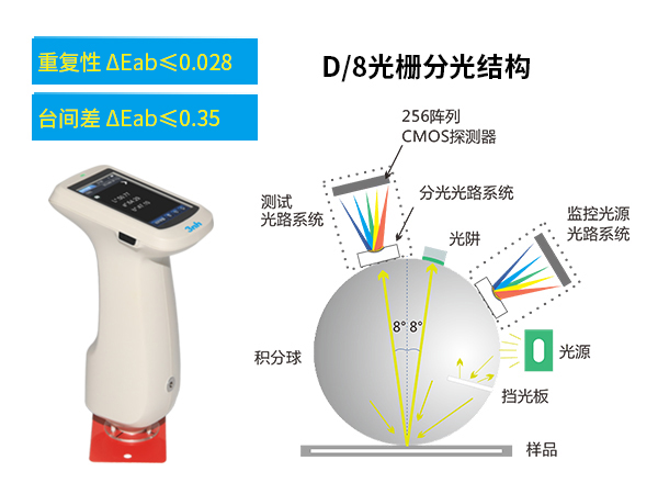 二、測量精準.jpg