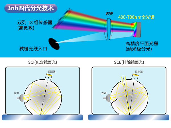 三、硬件強大.jpg