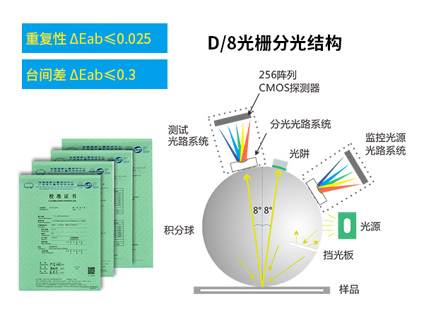 二、精準測量.jpg