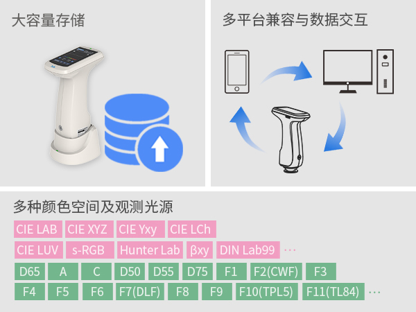 三、數據管理.jpg