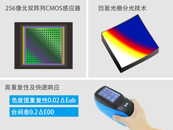 3.凹面光柵分光+CMOS雙加持.jpg