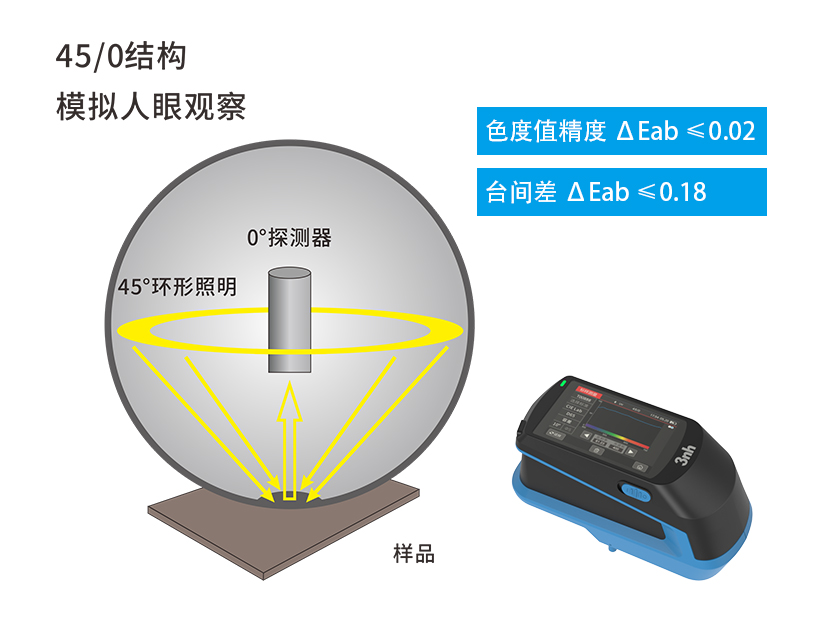 三、高精度光學設計，保障測量準確性.jpg