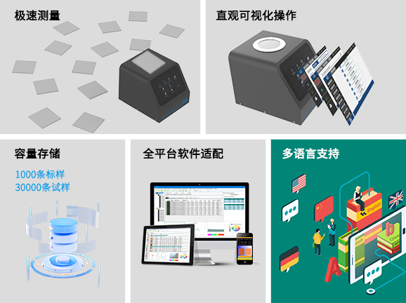 四、高效便捷的操作與數(shù)據(jù)管理，適配工業(yè)化應(yīng)用