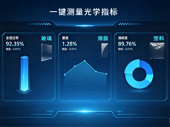 1.全透過率、霧度、清晰度核心指標，一次同步輸出