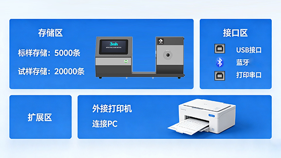 7.海量存儲與智能交互，數據管理無憂