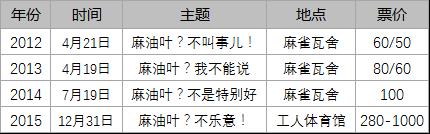 連續(xù)辦了4年的麻油葉跨年演唱會，今年還辦嗎？